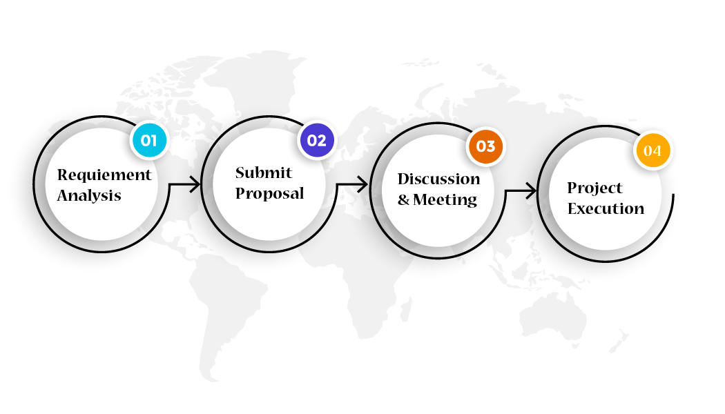Steps We Follow at Ignite BPO